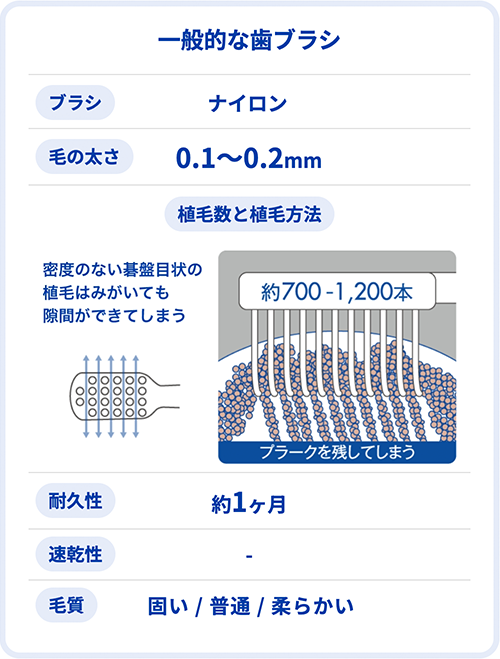 一般的な歯ブラシ